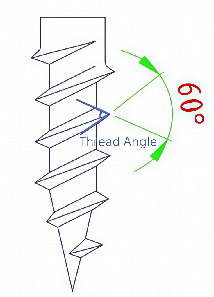 How to Measure Thread Pitch and Thread Angle? - Non-Standard Screw ...